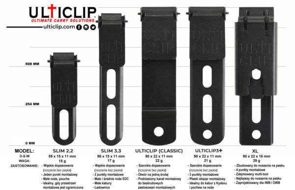 Mocowanie Ulticlip Slim 3.3 - obrazek 2