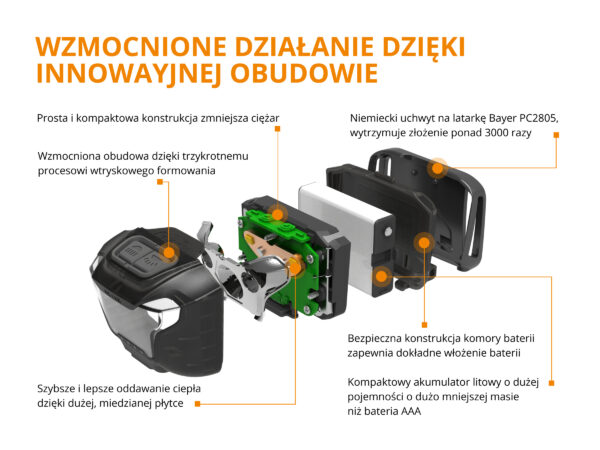 Latarka diodowa Fenix HL18R - czołówka czarna - obrazek 14