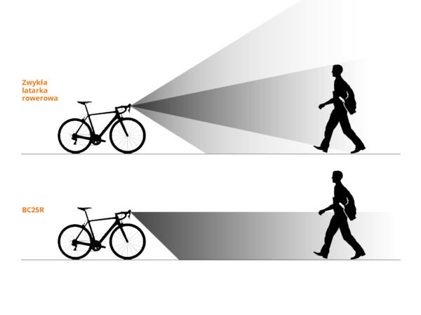 Lampa rowerowa Fenix BC25R - obrazek 7